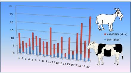 DATA PENYEMBELIHAN HEWAN QURBAN DESA SRIGADING 